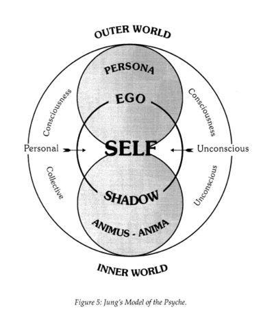 1741_Carl Jung